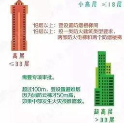 最新楼层爆料视频大全,揭秘高层建筑神秘面纱